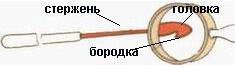Вязание крючком. Крючок для вязания - строение.