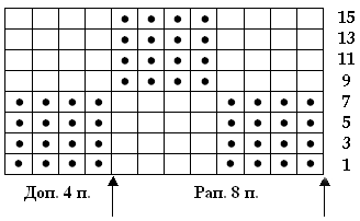 Схема узора "Шахматка"